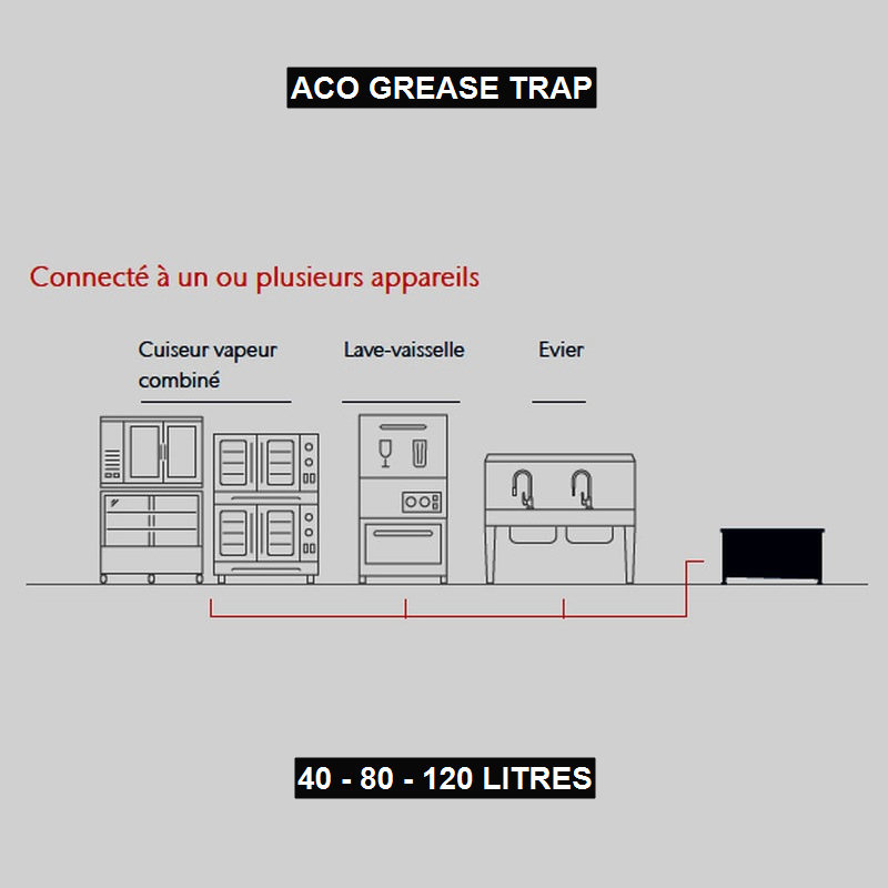 ACO GREASE TRAP