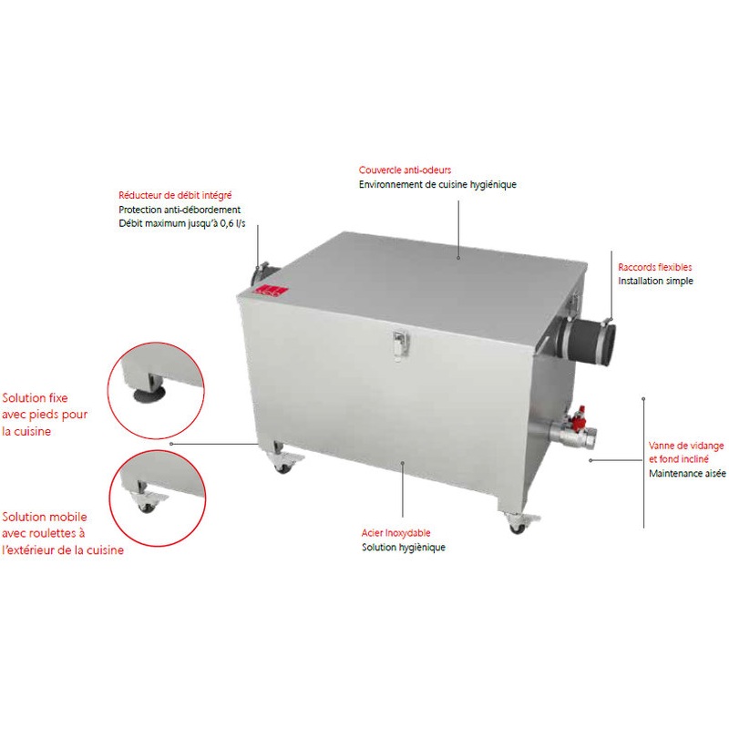 ACO GREASE TRAP - caractéristiques